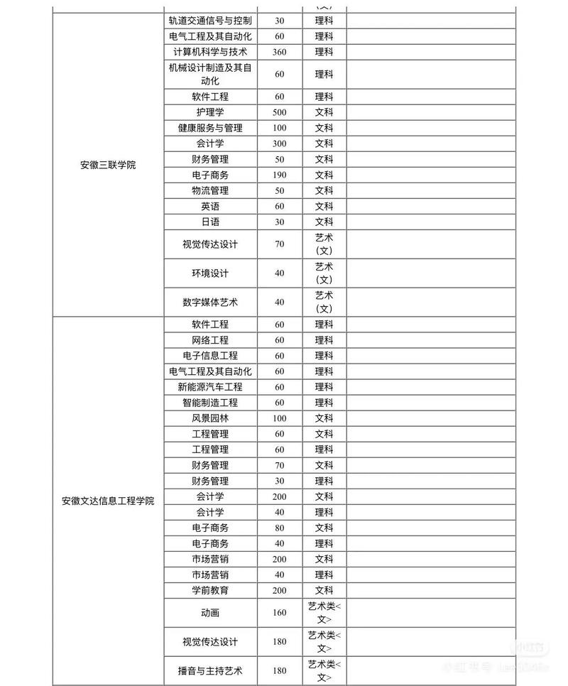 2022年安徽专升本成绩查询入口汇总