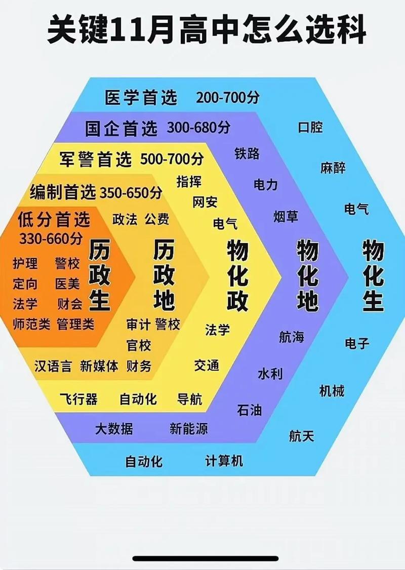 考公务员高中需要学政治吗？考公务员高中需要学政治吗知乎？