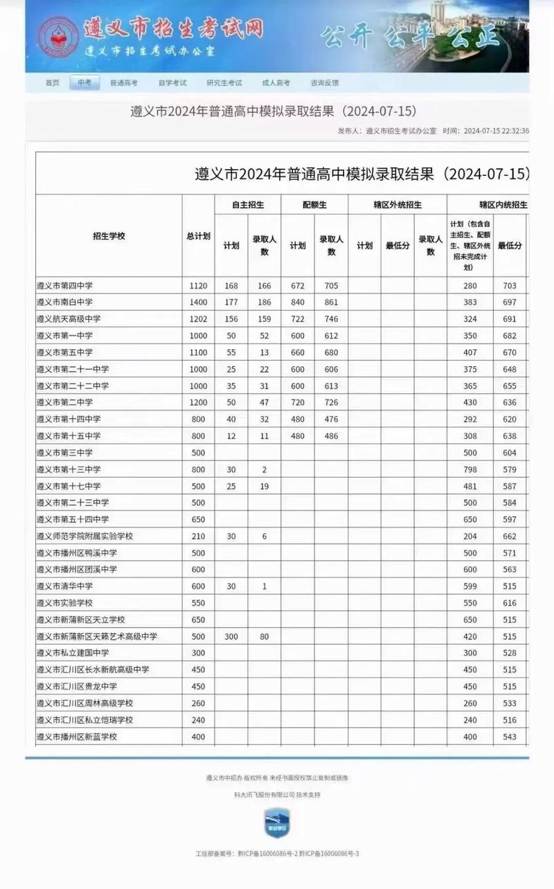 育才高中录取分数2024是多少