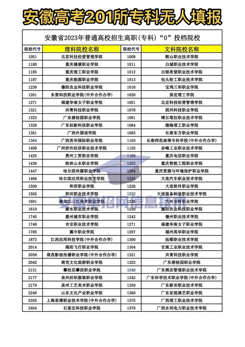 2023专科填报志愿时间