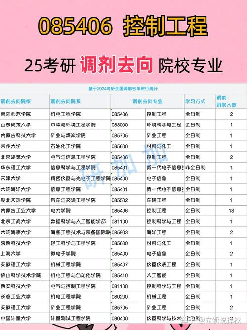 2025年考研调剂学校有哪些，2025年考研调剂学校有哪些专业