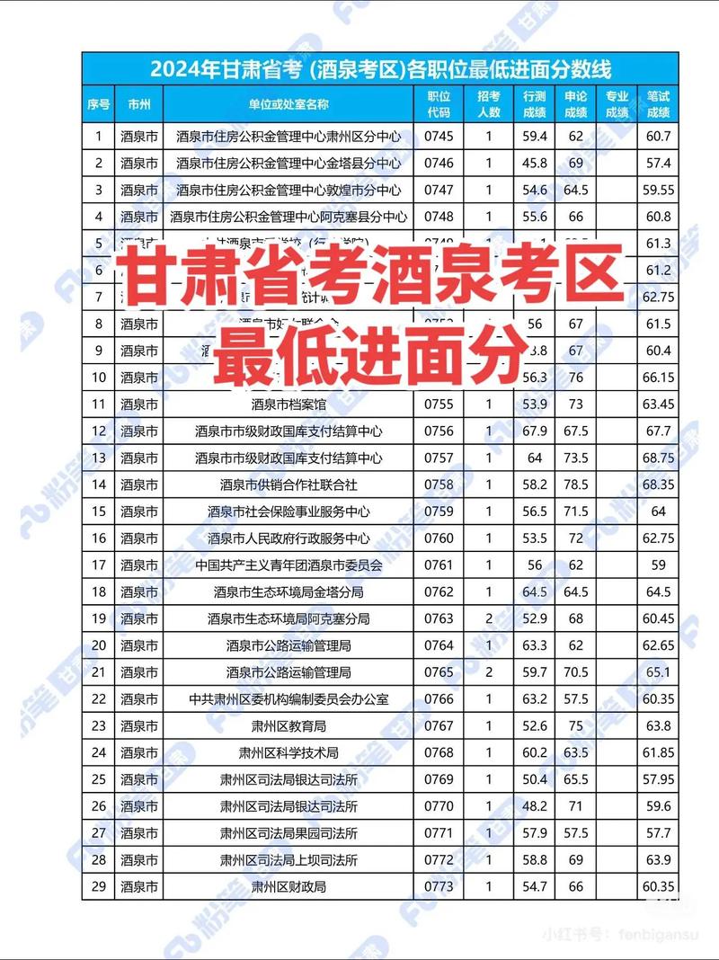 2021年甘肃酒泉专升本考试时间:4月17日-18日