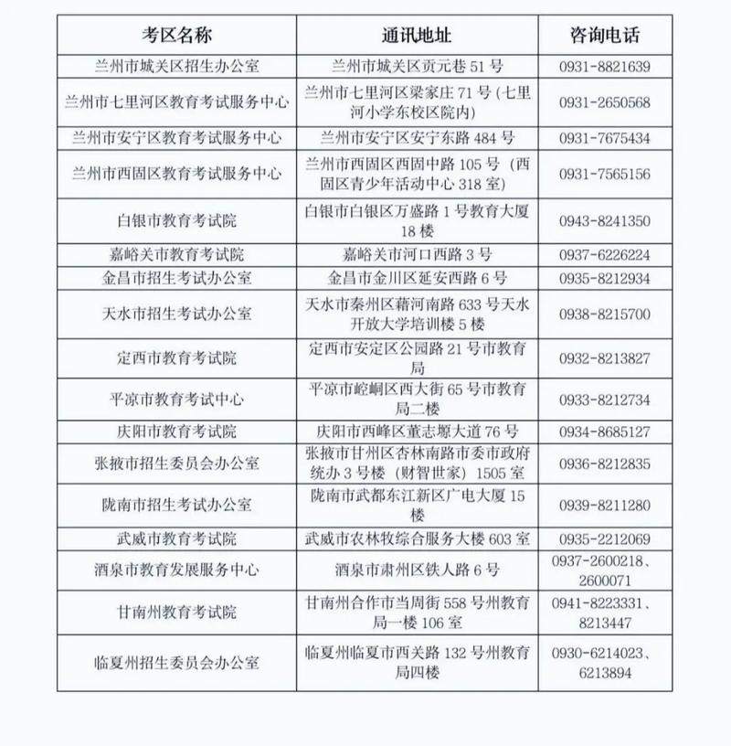 2022年甘肃专升本考试时间有新消息