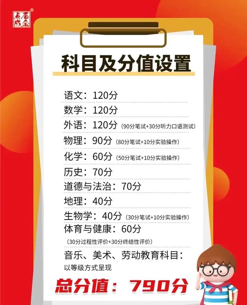 黑龙江中考总分多少