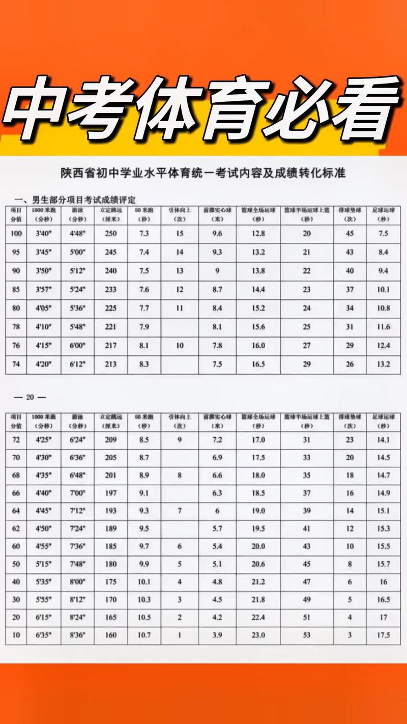 广东佛山中考总分是多少分