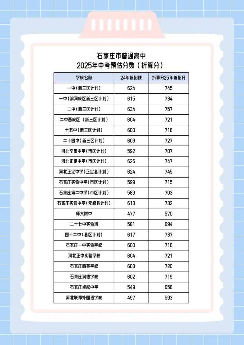 河北中考各科目满分分值分别是多少?