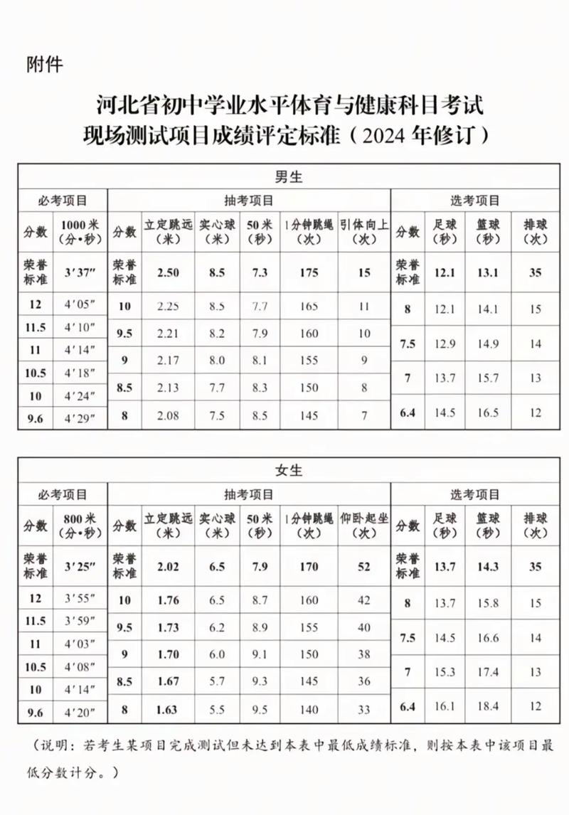 2026年河北中考地生计入总成绩吗