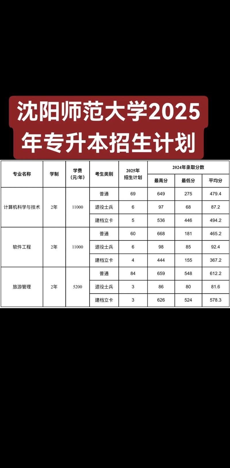 辽宁专升本报名时间2025具体时间是多少，辽宁22年专升本时间