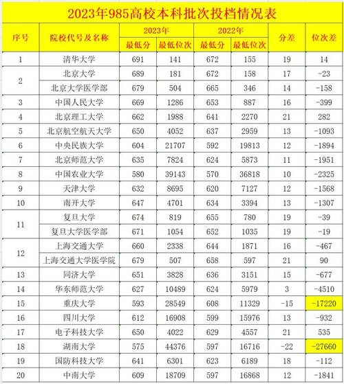 08年山东高考录取分数线