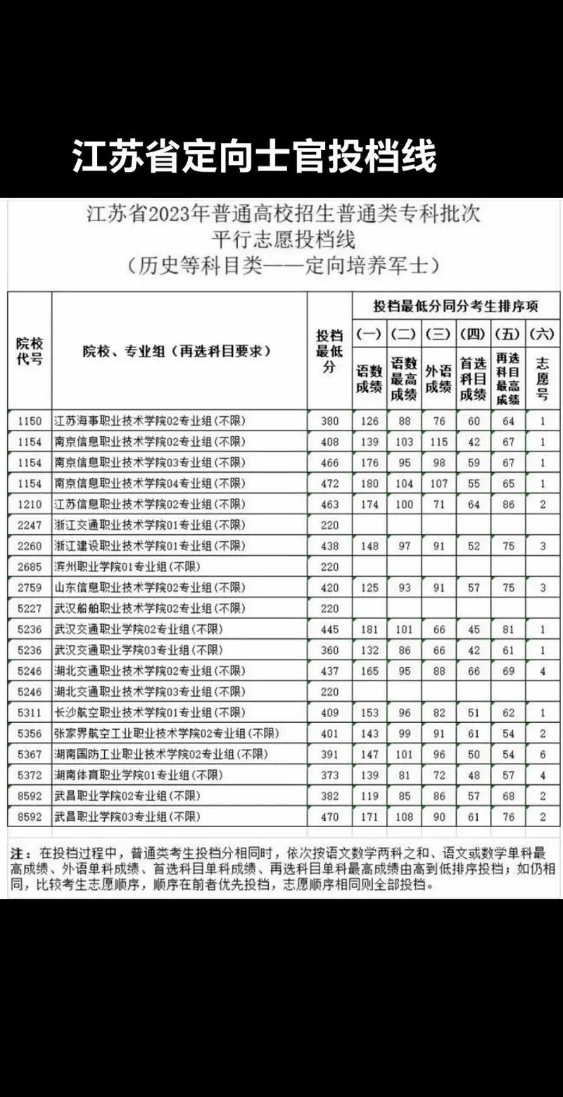 江苏2008年高考录取分数线是多少啊?