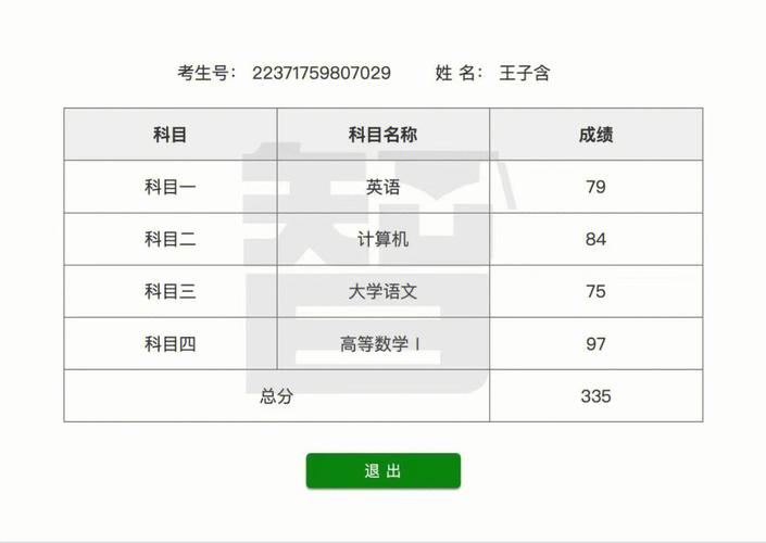 山东2022年专升本成绩查询入口