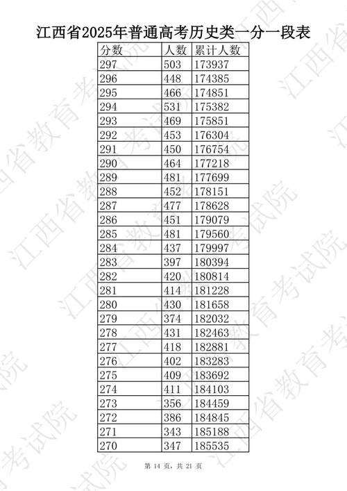 江西2025年普通高中录取分数