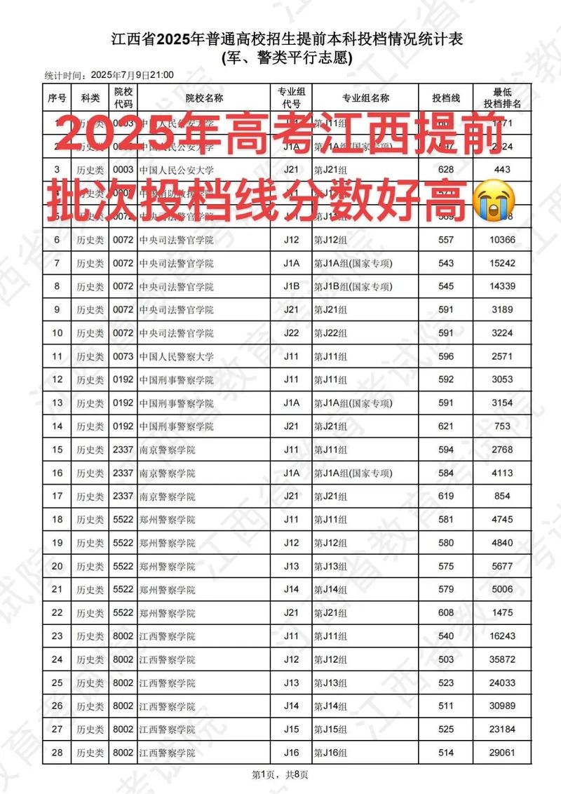2025湛江中考录取线一览表