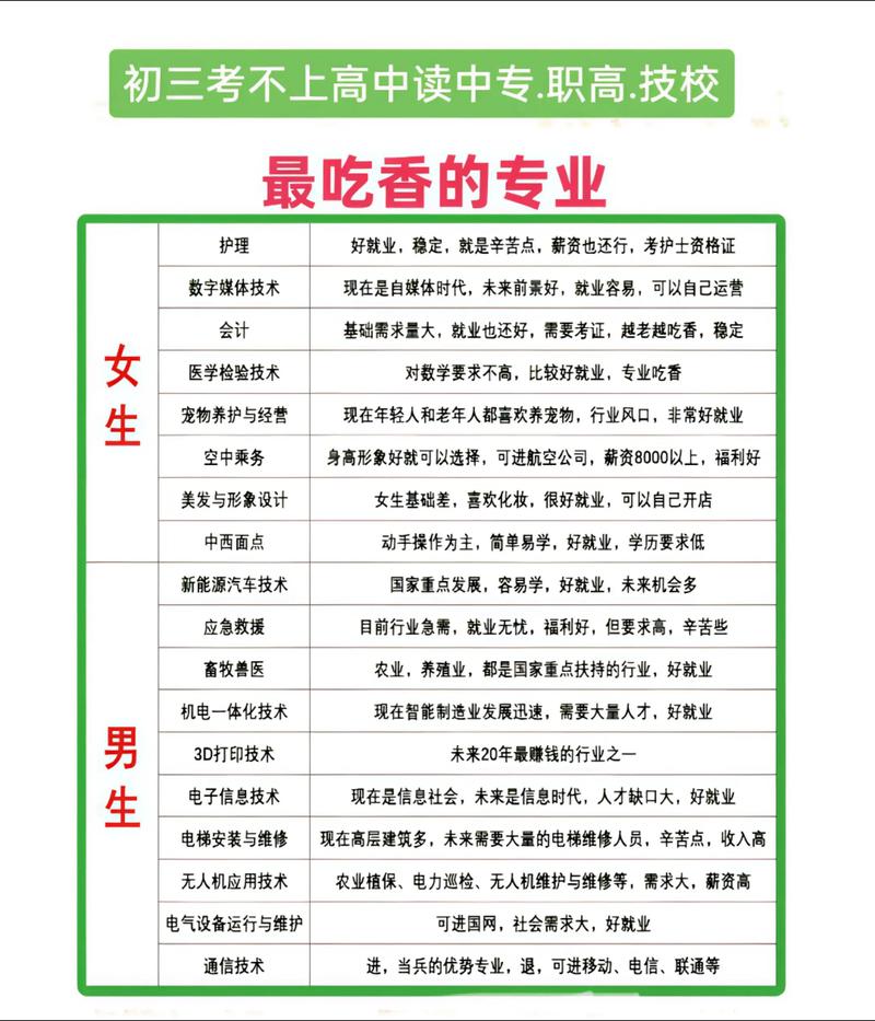 焦虑!孩子中考没考上高中怎么办?普通家庭的3种选取供家长借鉴
