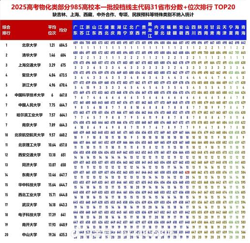 高考的分数线是多少?，请问高考分数？
