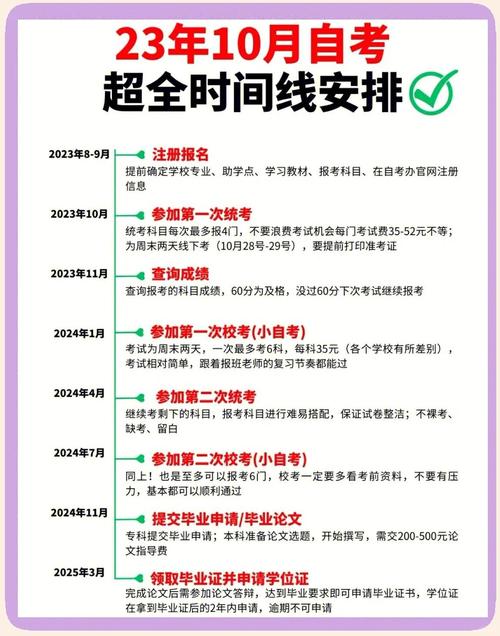 2023年成人自考时间