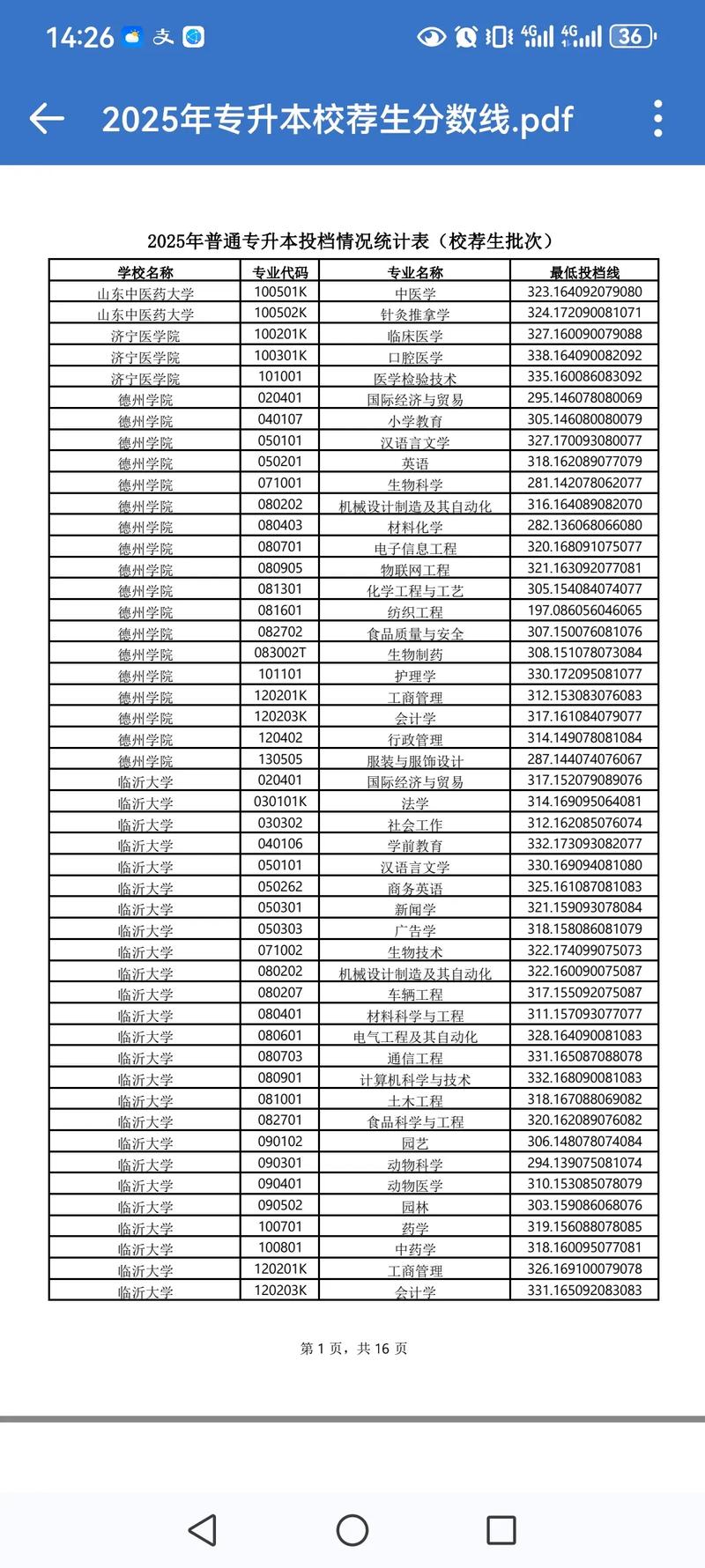 山东专升本可以考的公办本科学校录取分数线