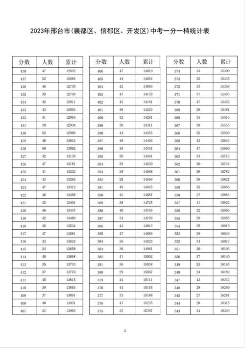 今年中考新政策改革