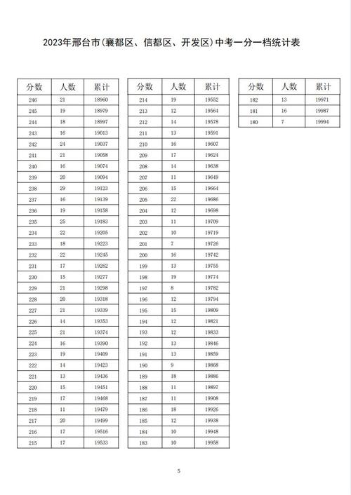 23年河北中考总分