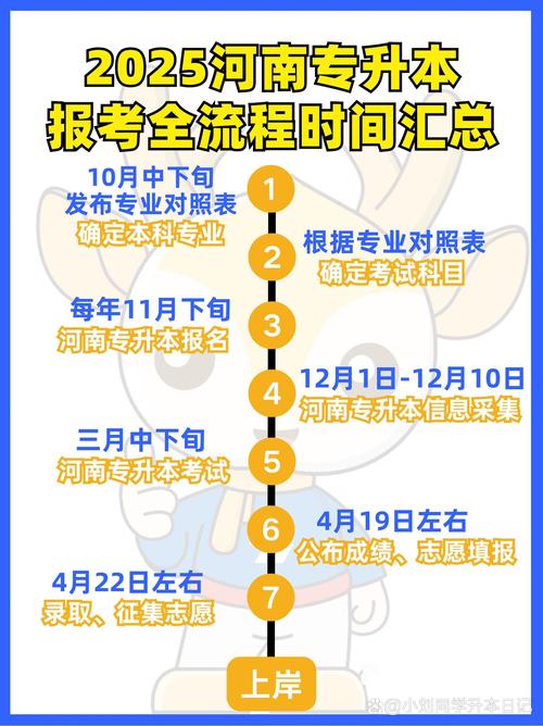 河南省专专升本考试时间是几月几号