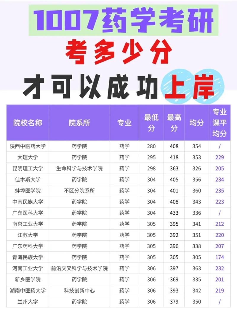 考研上岸分数是多少，考研上岸分数是多少2024