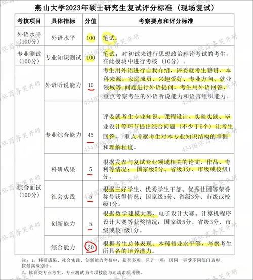 别再问了!考研需要这个分数才能上98〖伍〗、211