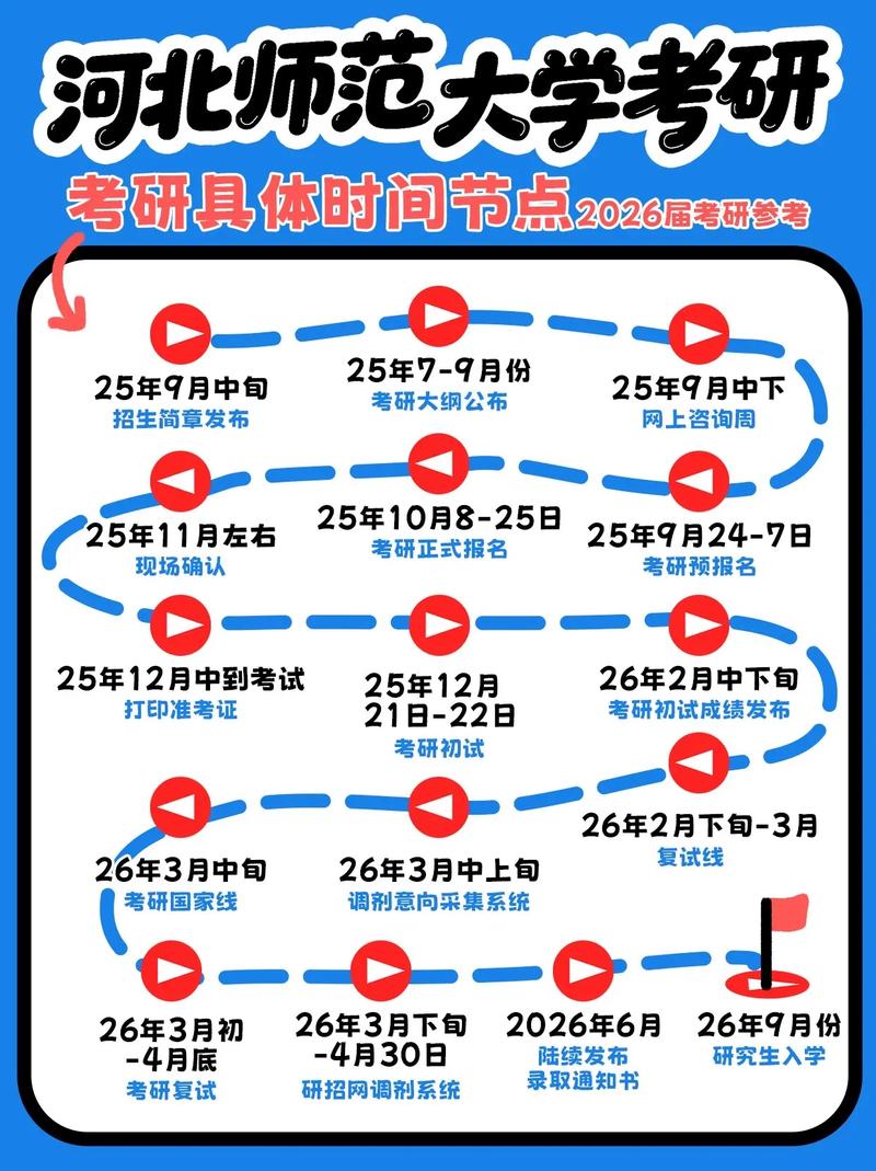 河北考研时间2025