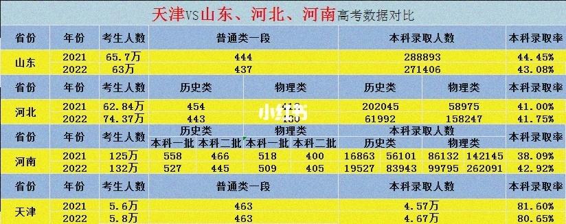 河南高考分数线2024公布，河南高考分数线2024公布了吗？