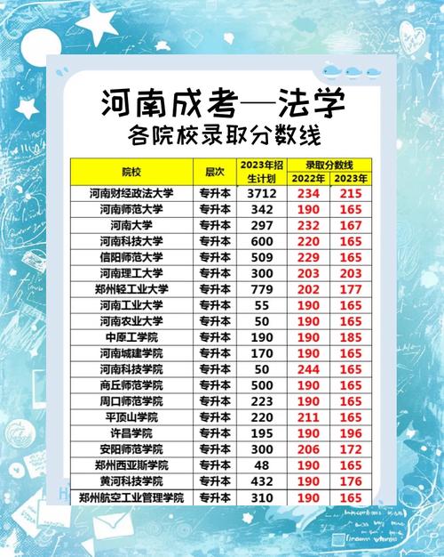 河南24高考分数线公布