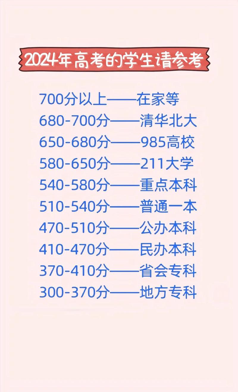 河南高考分数出来了吗?