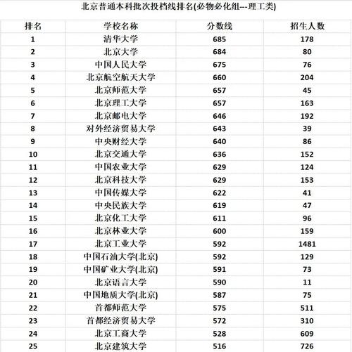 为什么天津高考录取分数线低