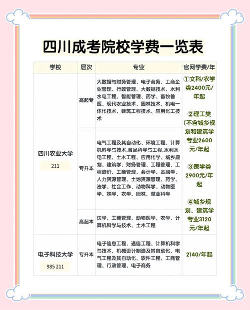 2021年成人高考报名费多少，成人高考的报名费是多少钱