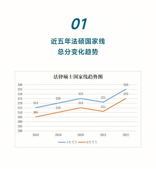 法本法硕国家线