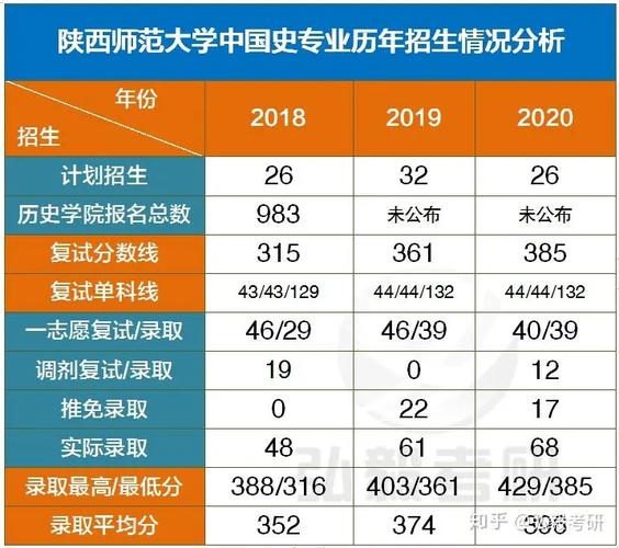浙江财经大学应用统计专硕考研情况分析