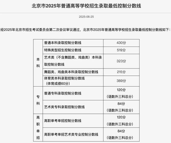 2021年北京高考本科分数线是多少?