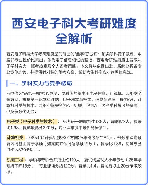 临床医学考研的上岸率是多少?