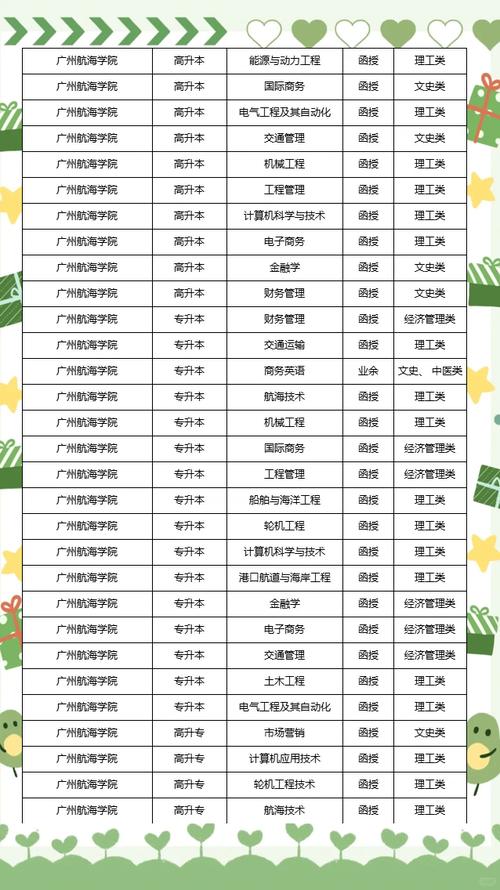 成人高考可以报考哪些大学哪些专业广东，成人高考可以考广州哪些大学