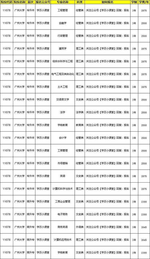 成人高考考试科目有哪些?在深圳可以考哪些大学?