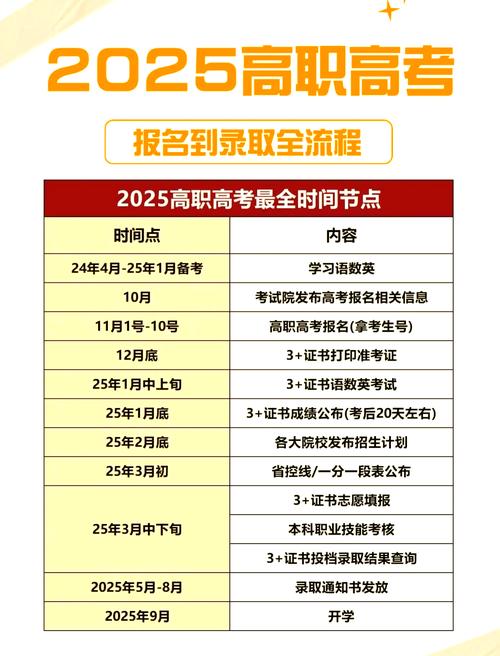 2022广东成人高考考试时间公布!(含专业及院校汇总)