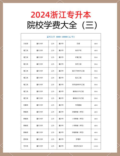 山东专升本培训班需要多少钱