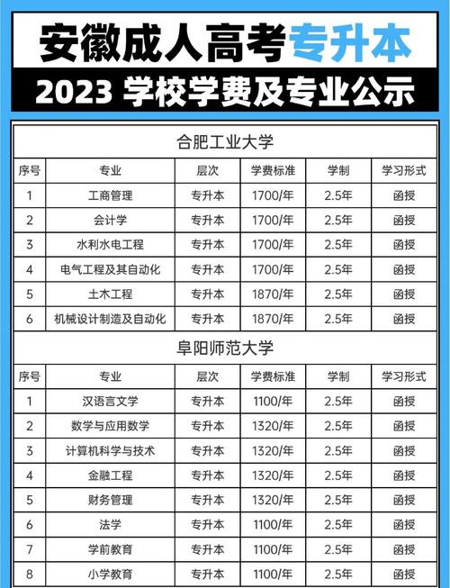 江苏专转本培训班费用多少