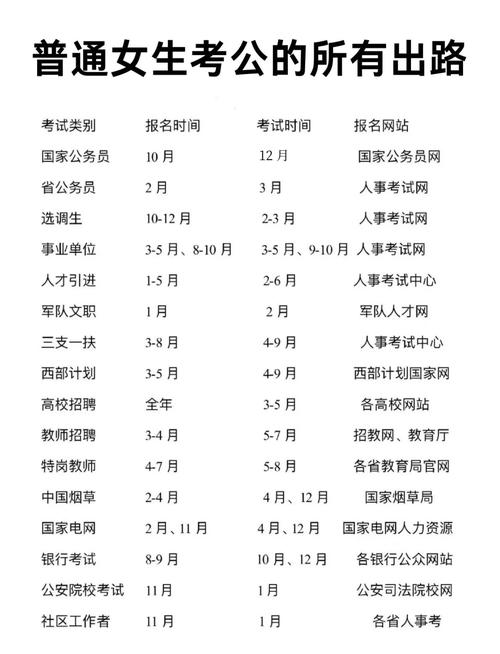 考取公务员需要什么学历