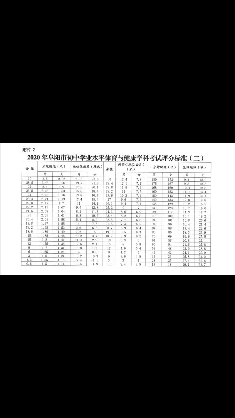 今年中考总分是多少分安徽？今年中考总分多少2021安徽？