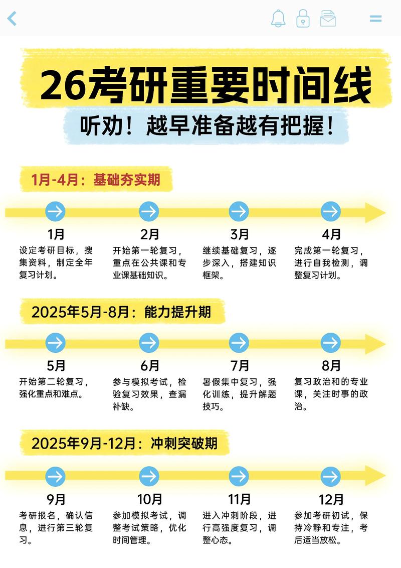 重要通知!2022考研时间定了!正式网报时间有变化