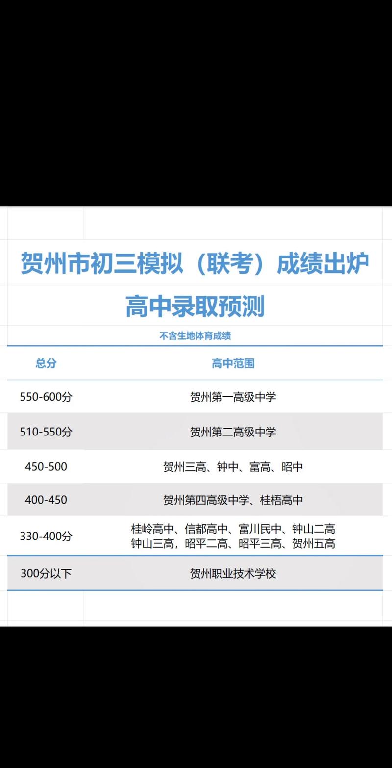 贺州市实验中学民族班分数线