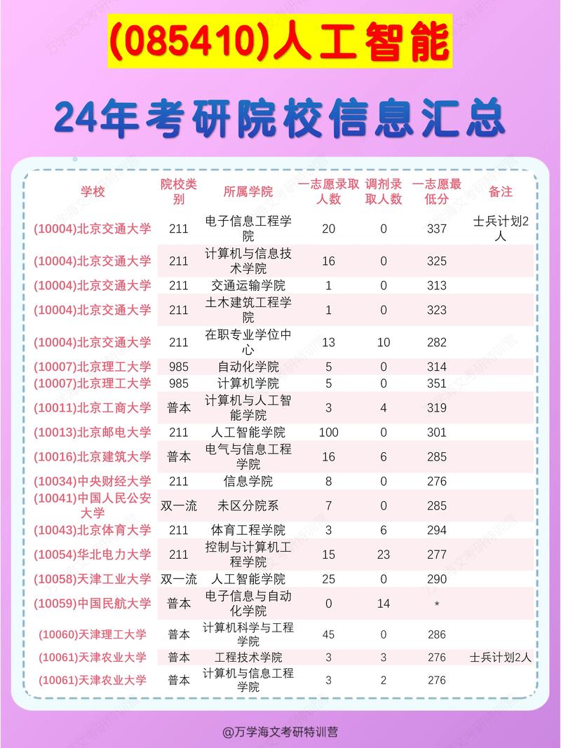 紧急!2025考研调剂机会大的211曝光!这些学校疯狂缺人,速冲!