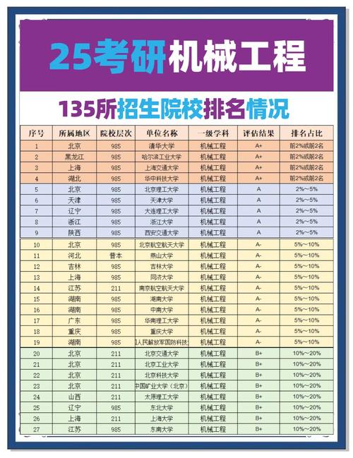 考研0854可以调剂那些专业