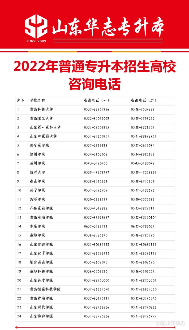 山东以往的专升本成绩如何查询