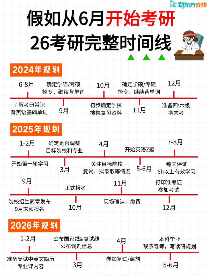 2021年考研调剂时间什么时候结束，21年考研调剂什么时候开始