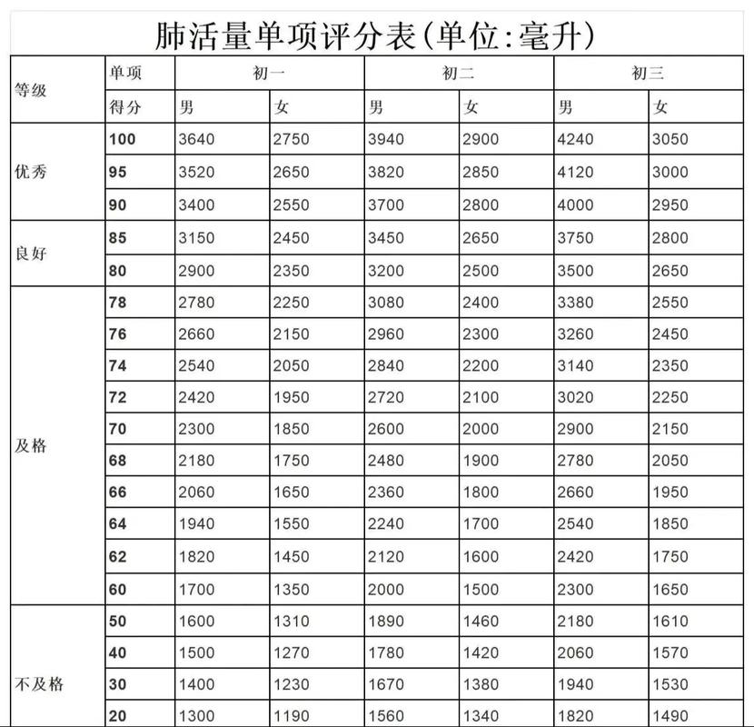 内蒙古中考满分多少分